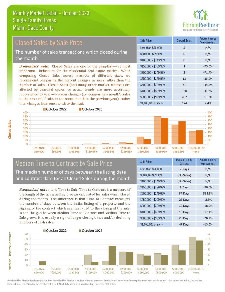October 2023 Home Real Estate Report